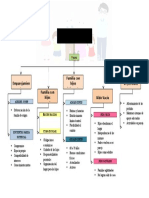 Ciclo Vital de La Familia - Mapa Conceptual