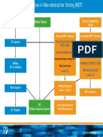 NDT Career Path v3 With Links January 2016