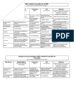 Jeux Psychologiques Tableau DialogUNIL