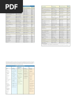 Chart of Accounts PDF