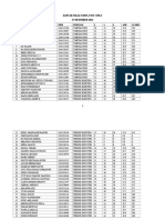 Daftar Nilai TOEFL Test Only