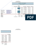 Olivias Art Suplly Salary Report