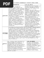 Cuadro Comparativo de Violencintrafamiliar y Violencia Contra La Mujer