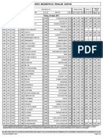 Midweek Megabetplus Regular Coupon: Friday, 28 April, 2017