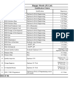 Happy Steels (P) LTD.: Qualification Criteria