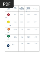 MM Candy Chart