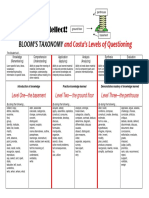 Blooms Taxonomy and Costas Level of Questioning