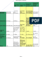 Technological - Comparision - Chart For Continuous Online Monitoring System