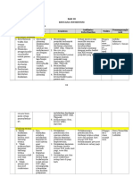 Bab III Final Poa, Time Table, Peran