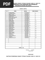 Daftar Mustahik Zakat Timbuolo 2013