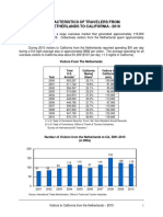 Characteristics OF Travelers From THE Netherlands TO California - 2010