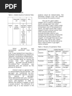 Carbohydrates Results