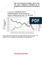 Ec2 - Inégalités de Revenu Et Syndicalisation