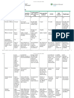 Overview of Contraceptive Methods Table