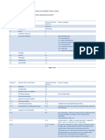 ISO 17021-1-2015 - and - 17021-2011 - Differences