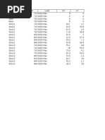 Tabla 4. Chequeo de Irregularidades Torsionales