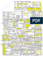 The Ultimate Greek "Cheat" Sheet: An Outline of Basic Greek Grammar