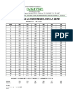 Variacion de La Resistencia DEL CONCRETO Con La Edad