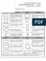 Símbolos de Diagrama de Flujo PDF