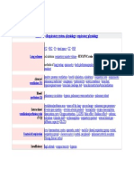 Respiratory System Physiology