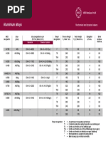 Material Table Aluminium PDF