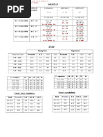 Tabla Puntajes Test