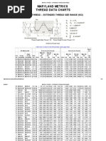 Metric Thread - Extended Thread Size Range