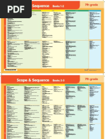 Scope and Sequence