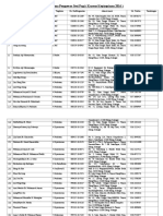 Senarai Nama Pengawas Sesi Pagi Kursus