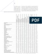 Chemical Resistance GB 0612