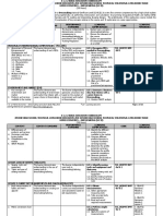 Dressmaking NC II CG PDF