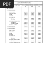 Labor Production Table (NHA)