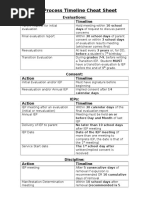 Due Process Cheat Sheet