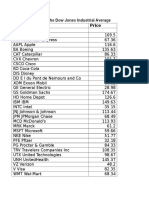 Companies in The Dow Jones Industrial Average: Company Price