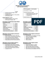 SPE 2015 Summary Revised