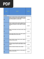 Tabla Infracciones Chiclayo