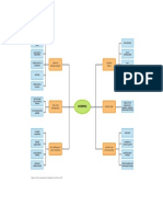 ALBS Mindmap 01 PDF