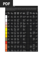 Paint Comparison Chart