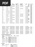 Ecr - DMD - Railway Board Directory