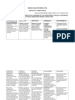 Matriz Consistencia Logica Modelo para Ingenieria Civil