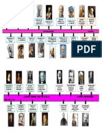 Linea de Tiempo de Filosofia