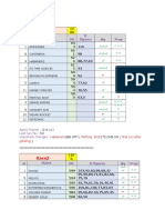 Bangalore Worksheet 13.05