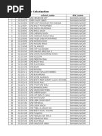 Punjab. List of 22,080 Schools For Solarization