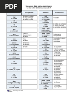 Le Genre Des Noms Communs Tableau Et Exercices