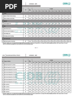 CIDB Building Material Rate