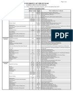 University of The Punjab: Date Sheet For The M.A. / M.Sc. Part-II, Annual Examination, 2017 To Be Held in June 2017