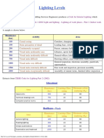 BS en 12464 1 Lighting Levels PDF