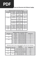 Daftar Kation Dan Anion Ion Monoatom Dan Poliatom Lengkap