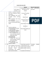 Analisa Data Kasus DM