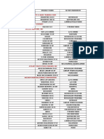 List of Registered Agricultural Pesticides